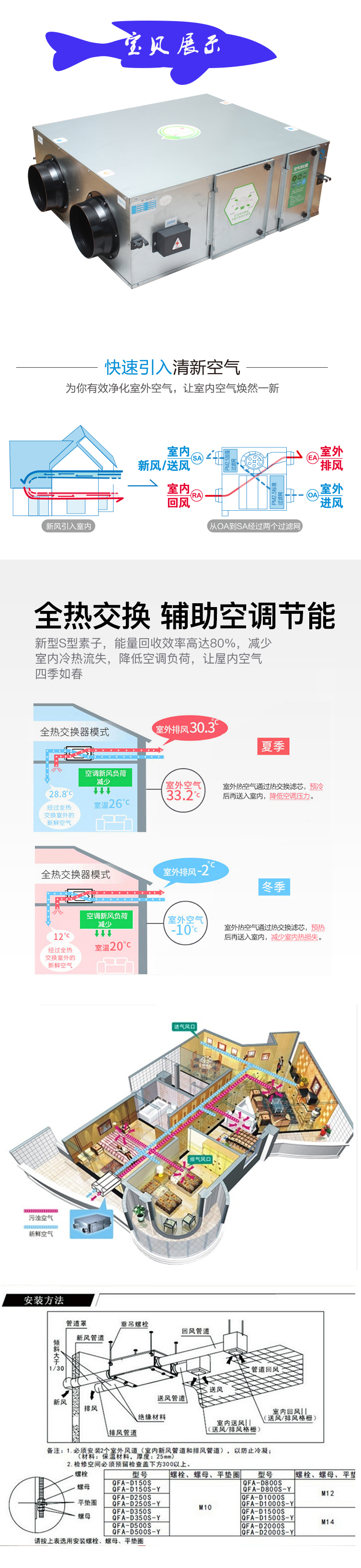 大连中央空调安装