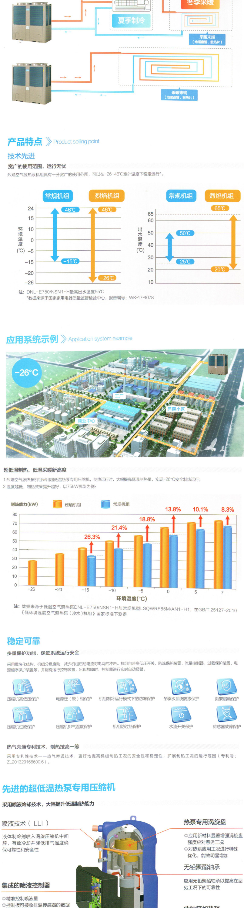 大连中央空调安装