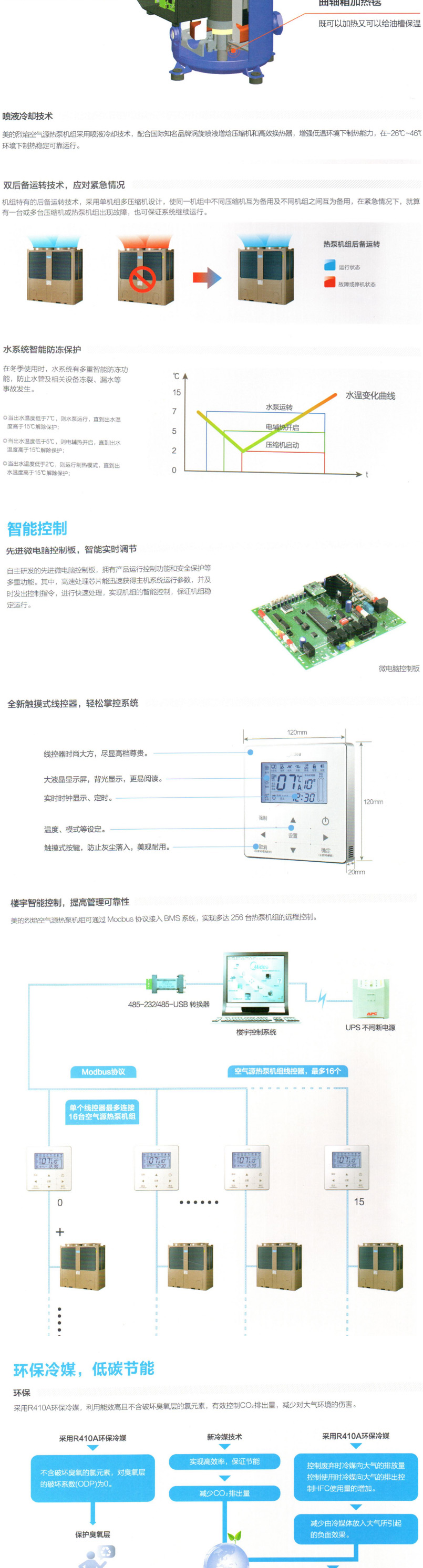 大连中央空调安装