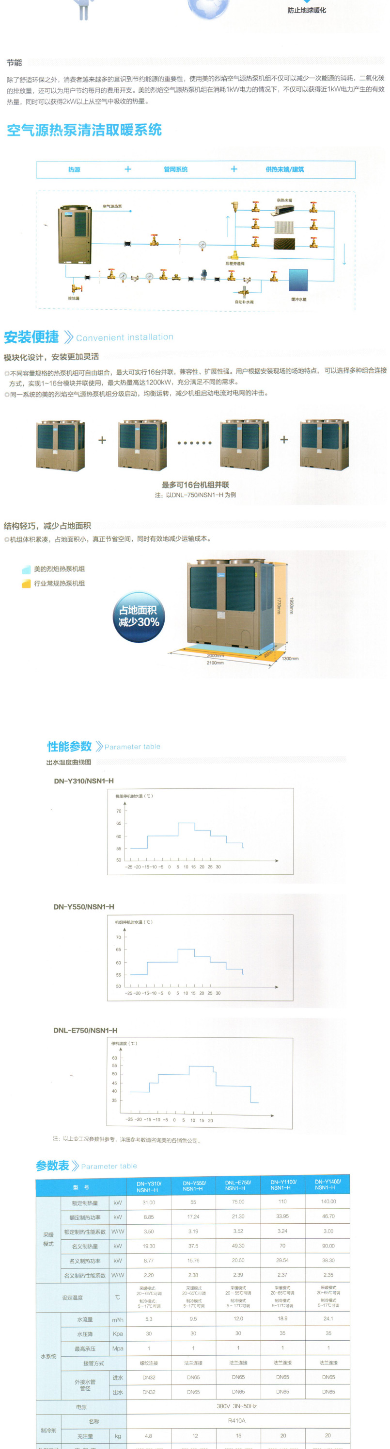 大连中央空调安装