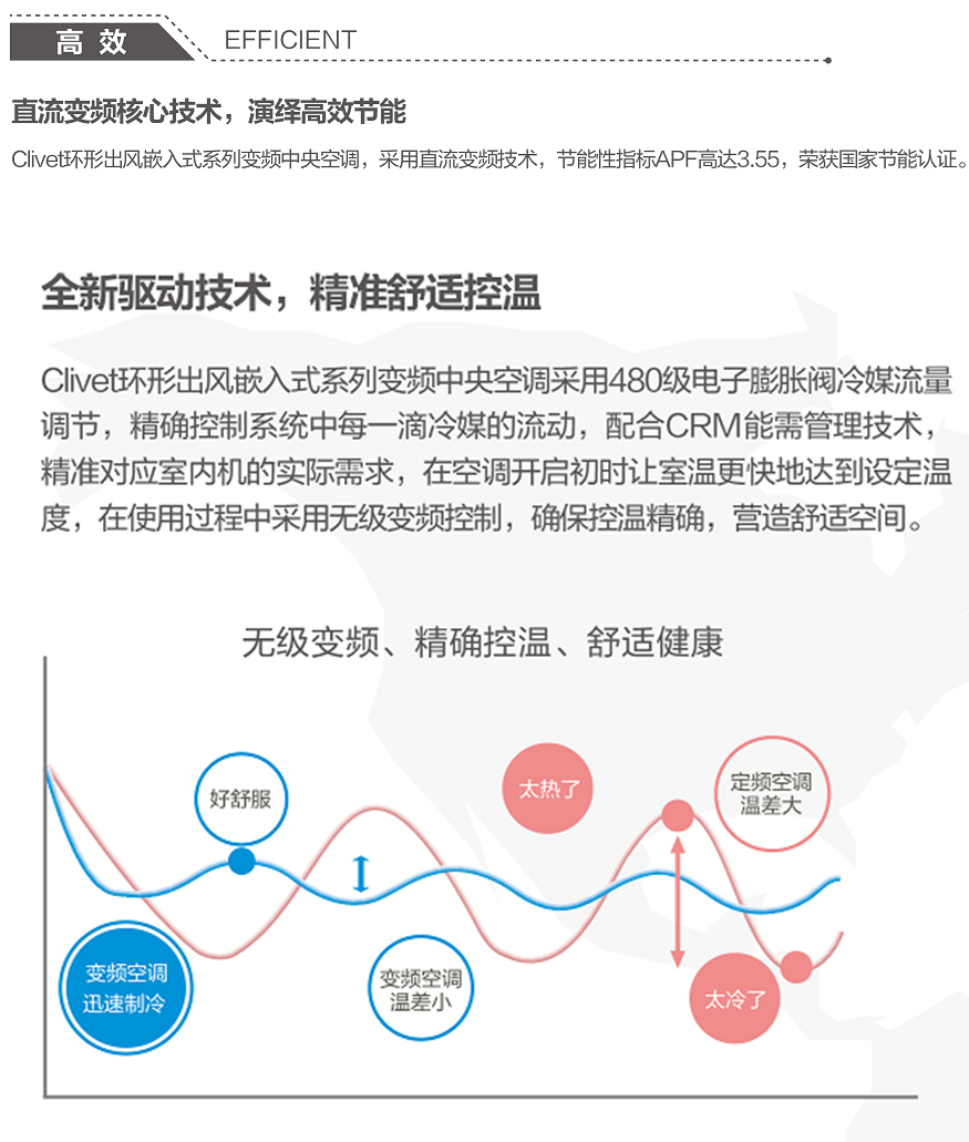 大连中央空调安装