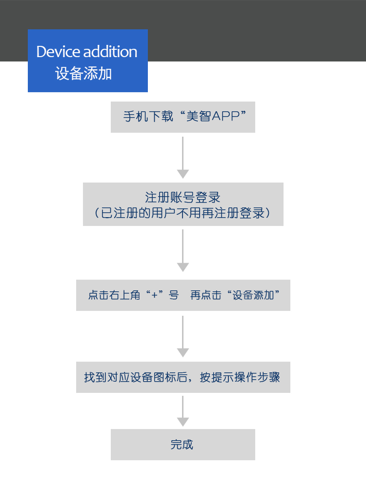 大连中央空调哪家好